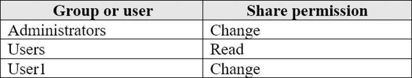 Advanced-Administrator Exam Questions Fee